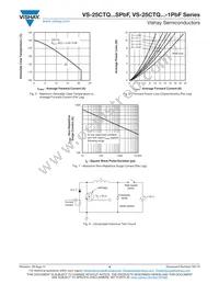 VS-25CTQ040SPBF Datasheet Page 4