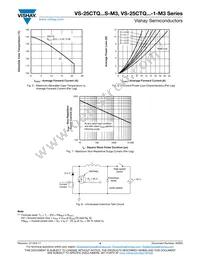 VS-25CTQ040STRL-M3 Datasheet Page 4