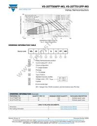 VS-25TTS08FP-M3 Datasheet Page 5