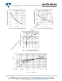 VS-25TTS12SLHM3 Datasheet Page 4