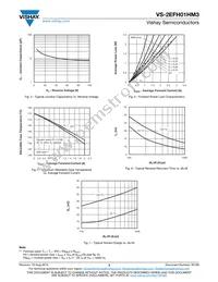 VS-2EFH01HM3/I Datasheet Page 3