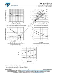 VS-2EMH01HM3/5AT Datasheet Page 3