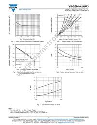 VS-2EMH02HM3/5AT Datasheet Page 3