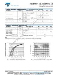 VS-2ENH02-M3/85A Datasheet Page 2
