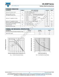 VS-2KBP005 Datasheet Page 2