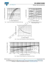 VS-30BQ015HM3/9AT Datasheet Page 3