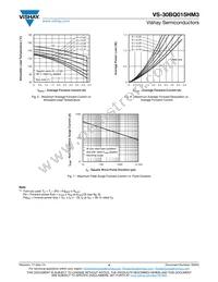 VS-30BQ015HM3/9AT Datasheet Page 4