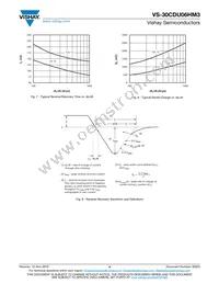 VS-30CDU06HM3/I Datasheet Page 4