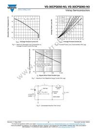 VS-30CPQ050-N3 Datasheet Page 4