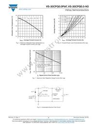 VS-30CPQ050PBF Datasheet Page 4