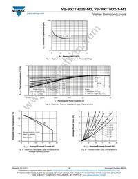 VS-30CTH02STRR-M3 Datasheet Page 3