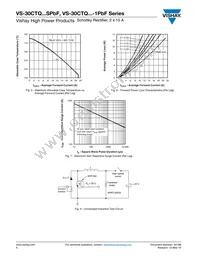 VS-30CTQ035STRRPBF Datasheet Page 4