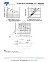VS-30CTQ060STRR-M3 Datasheet Page 4