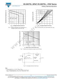 VS-30CTQ100G-1PBF Datasheet Page 4