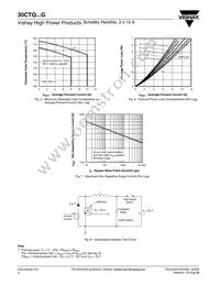 VS-30CTQ100GPBF Datasheet Page 4