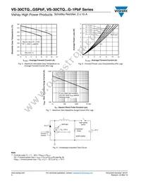 VS-30CTQ100GSPBF Datasheet Page 4