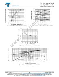 VS-30WQ04FNTRPBF Datasheet Page 3