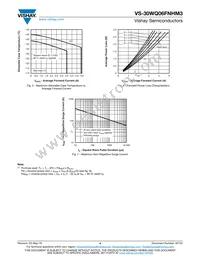 VS-30WQ06FNTRRHM3 Datasheet Page 4