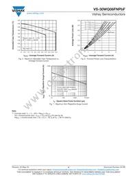 VS-30WQ06FNTRRPBF Datasheet Page 4