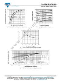 VS-30WQ10FNTRRHM3 Datasheet Page 3