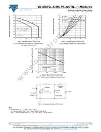 VS-32CTQ030STRR-M3 Datasheet Page 4