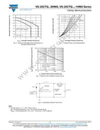 VS-32CTQ030STRRHM3 Datasheet Page 4