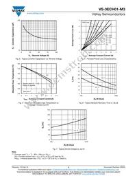 VS-3ECH01-M3/9AT Datasheet Page 3