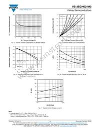 VS-3ECH02-M3/9AT Datasheet Page 3