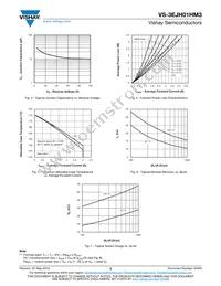 VS-3EJH01HM3/6A Datasheet Page 3