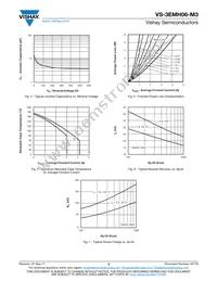 VS-3EMH06-M3/5AT Datasheet Page 3