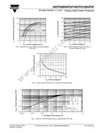 VS-40CPQ100GPBF Datasheet Page 3