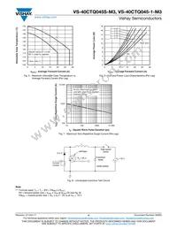 VS-40CTQ045STRL-M3 Datasheet Page 4