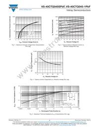 VS-40CTQ045STRLPBF Datasheet Page 3