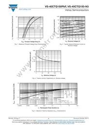 VS-40CTQ150-N3 Datasheet Page 3