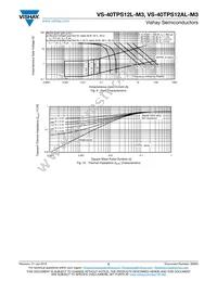 VS-40TPS12L-M3 Datasheet Page 5