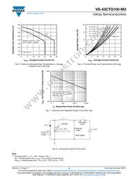 VS-43CTQ100-M3 Datasheet Page 4