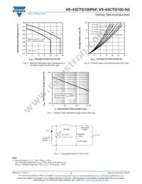 VS-43CTQ100-N3 Datasheet Page 4