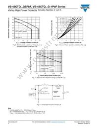 VS-43CTQ100GSPBF Datasheet Page 4