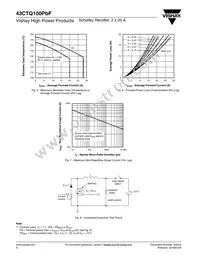 VS-43CTQ100PBF Datasheet Page 4