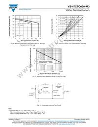 VS-47CTQ020-M3 Datasheet Page 4