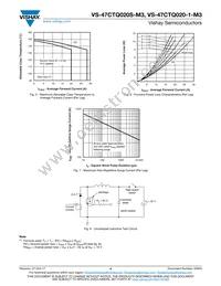 VS-47CTQ020STRR-M3 Datasheet Page 4