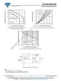 VS-48CTQ060-M3 Datasheet Page 4