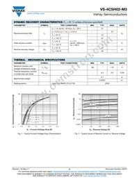 VS-4CSH02-M3/87A Datasheet Page 2