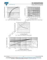 VS-50WQ03FNTRRHM3 Datasheet Page 3