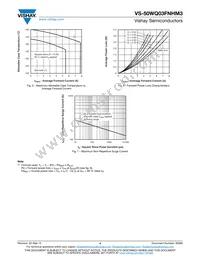 VS-50WQ03FNTRRHM3 Datasheet Page 4