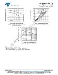 VS-50WQ04FNTRR-M3 Datasheet Page 4