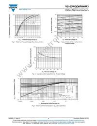 VS-50WQ06FNTRRHM3 Datasheet Page 3