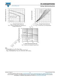 VS-50WQ06FNTRRHM3 Datasheet Page 4