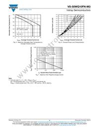 VS-50WQ10FNTRR-M3 Datasheet Page 4
