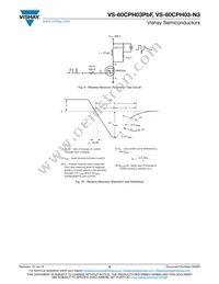 VS-60CPH03-N3 Datasheet Page 5